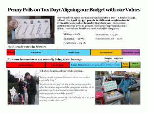 Penny Poll Results